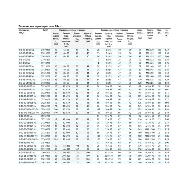Клиновой анкер MKT B fvz 16-30-48/150 горячее цинкование 01515201