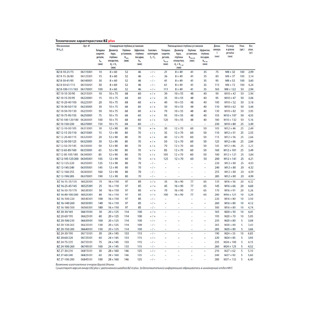 Клиновой анкер MKT BZ plus 10-10/70 s оц. 06205001