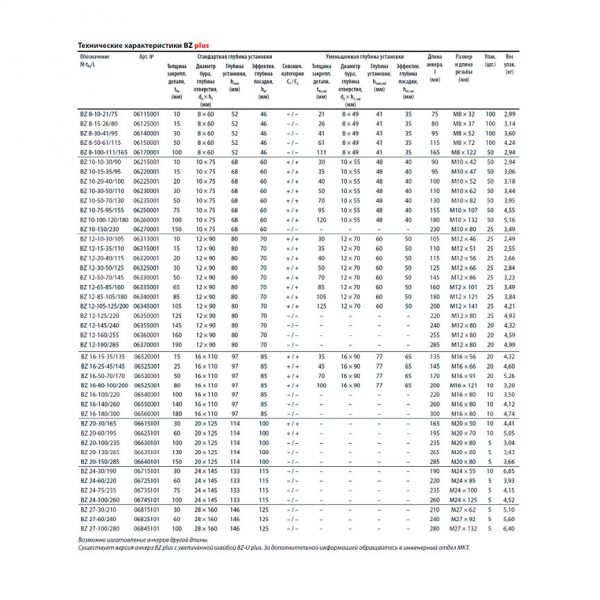 Клиновой анкер MKT BZ plus 10-150/230 оц. 06270001