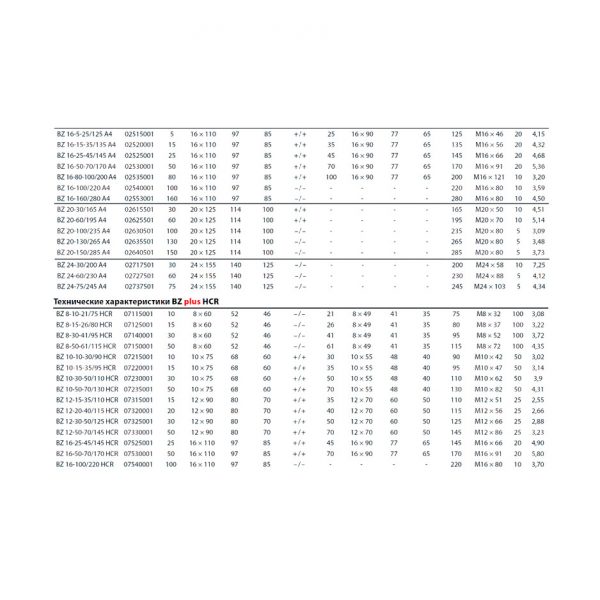 Клиновой анкер MKT BZ plus 10-15-35/95 нерж. А4 02220001