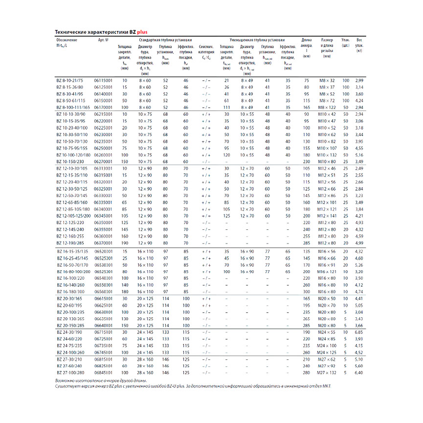 Клиновой анкер MKT BZ plus 10-15-35/95 оц. 06220001