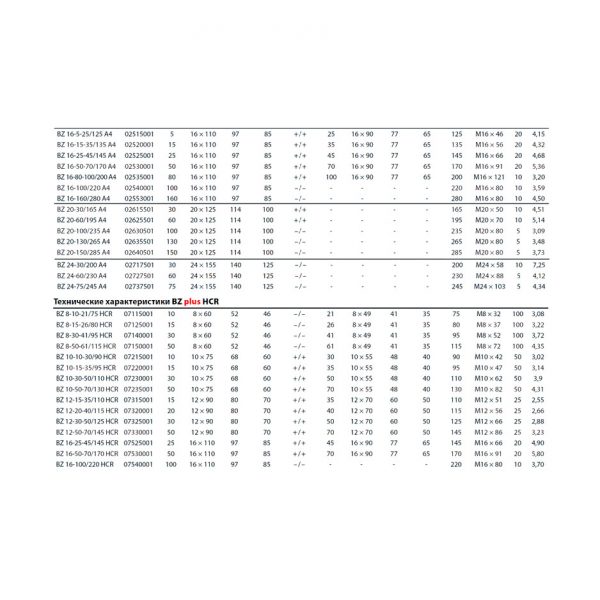 Клиновой анкер MKT BZ plus 10-30-50/110 нерж. А4 02230001