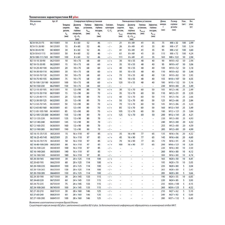 Клиновой анкер MKT BZ plus 10-30-50/110 оц. 06230001