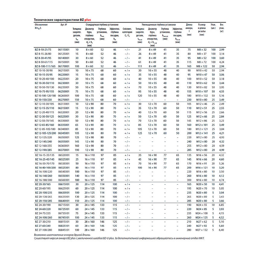 Клиновой анкер MKT BZ plus 12-10/85 s оц. 06305001