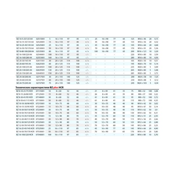 Клиновой анкер MKT BZ plus 12-105-125/200 нерж. А4 02345001