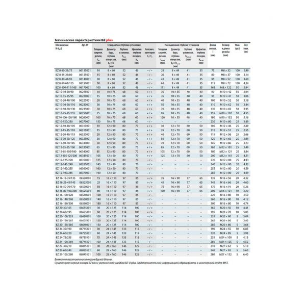 Клиновой анкер MKT BZ plus 12-105-125/200 оц. 06345001