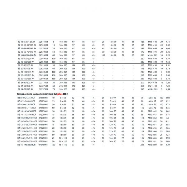 Клиновой анкер MKT BZ plus 12-15-35/110 нерж. HCR 07315001