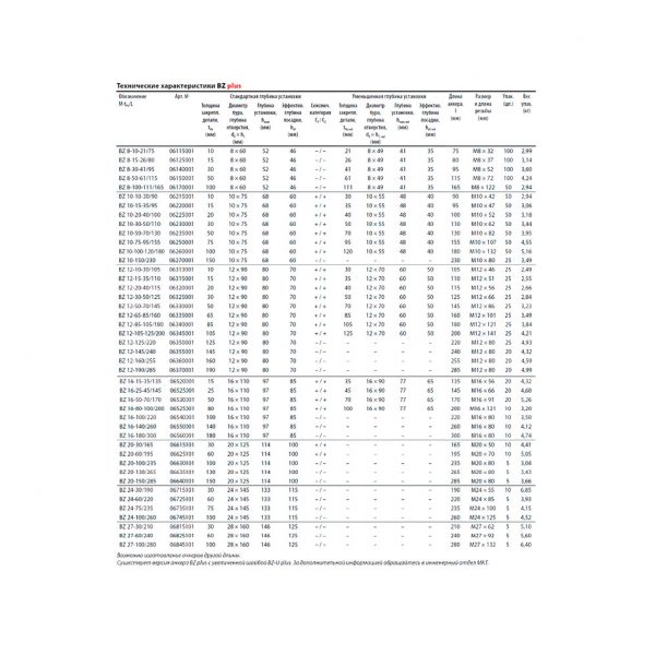 Клиновой анкер MKT BZ plus 12-190/285 оц. 06370001