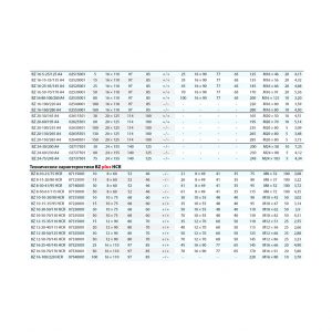 Клиновой анкер MKT BZ plus 16-15-35/135 нерж. А4 02520001