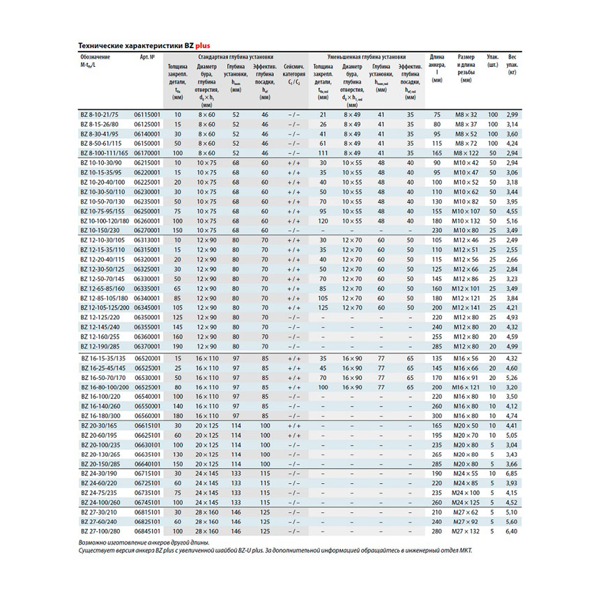 Клиновой анкер MKT BZ plus 16-5/105 s оц. 06505001