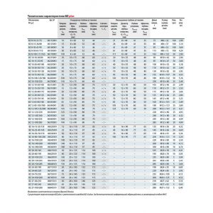 Клиновой анкер MKT BZ plus 16-50-70/170 оц. 06530001