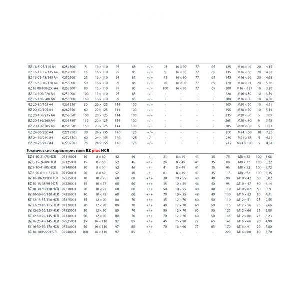 Клиновой анкер MKT BZ plus 16-5-25/125 нерж. А4 02515001