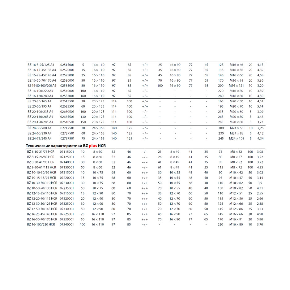 Клиновой анкер MKT BZ plus 20-100/235 нерж. А4 02630501