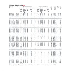 Клиновой анкер MKT BZ plus 24-30/190 оц. 06715101