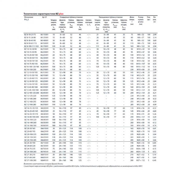 Клиновой анкер MKT BZ plus 24-30/190 оц. 06715101