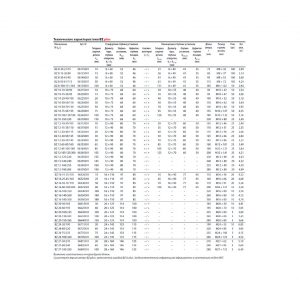 Клиновой анкер MKT BZ plus 24-60/220 оц. 06725101