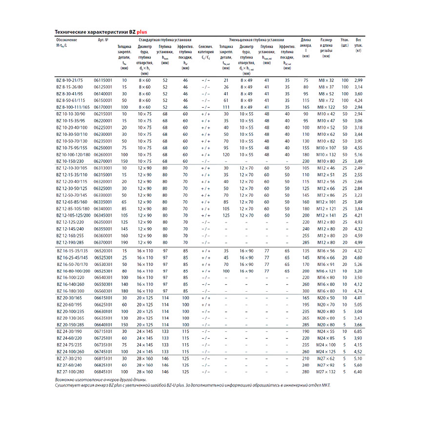 Клиновой анкер MKT BZ plus 8-6/60 s оц. 06105001
