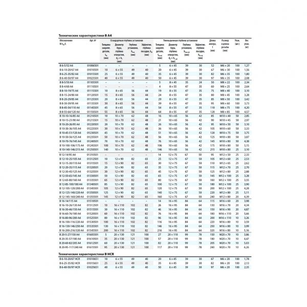 Клиновой анкер MKT B 12-65-80/160 А4 нержавющая сталь 01335501