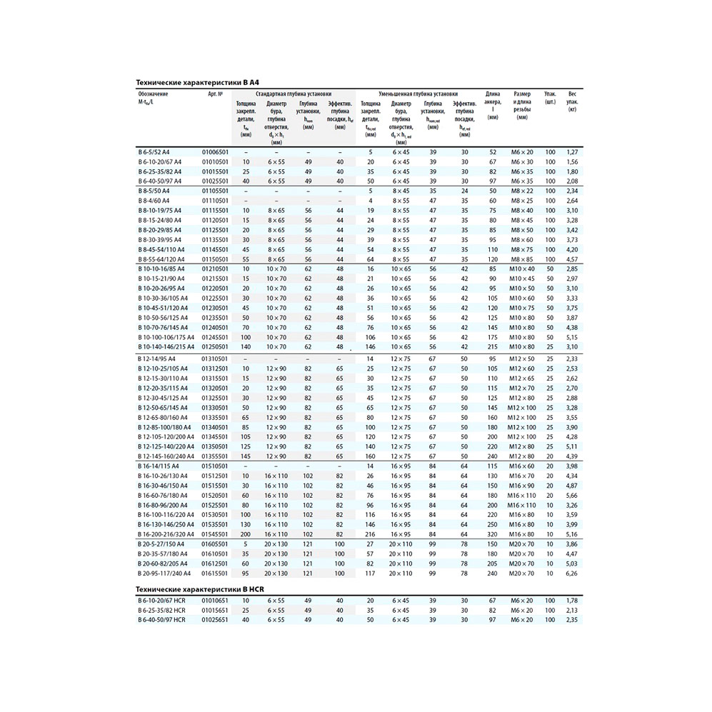 Клиновой анкер MKT B 16-100-116/220 А4 нержавющая сталь 01530501