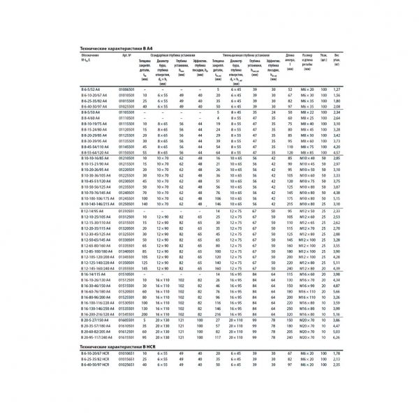 Клиновой анкер MKT B 16-130-146/250 А4 нержавющая сталь 01535501