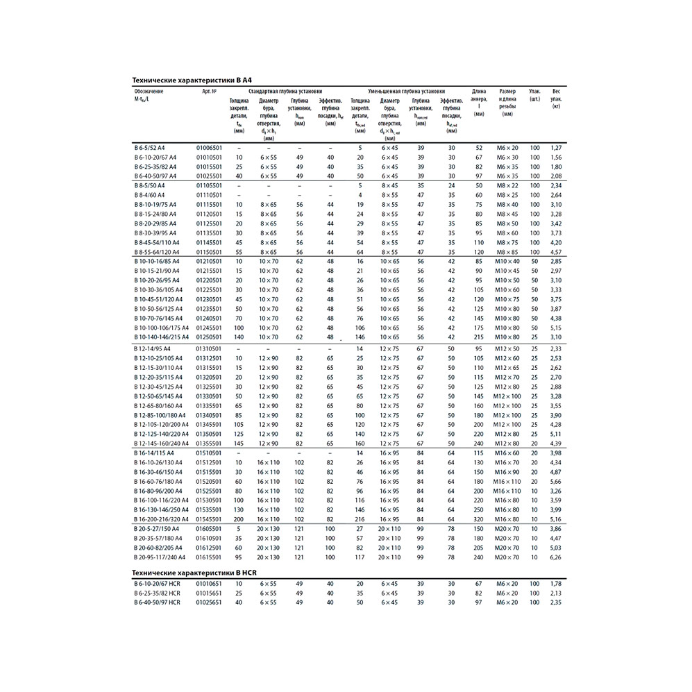 Клиновой анкер MKT B 16-200-216/320 А4 нержавющая сталь 01545501