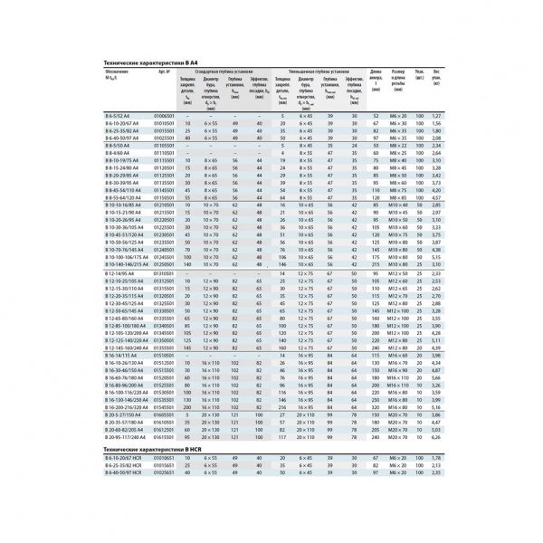 Клиновой анкер MKT B 16-80-96/200 А4 нержавющая сталь 01525501