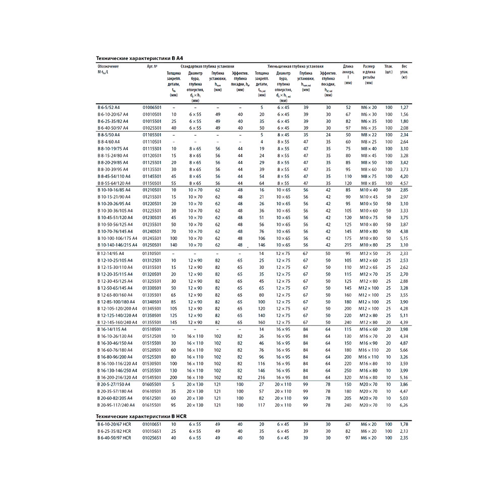Клиновой анкер MKT B 6-10-20/67 А4 нерж. 01010501