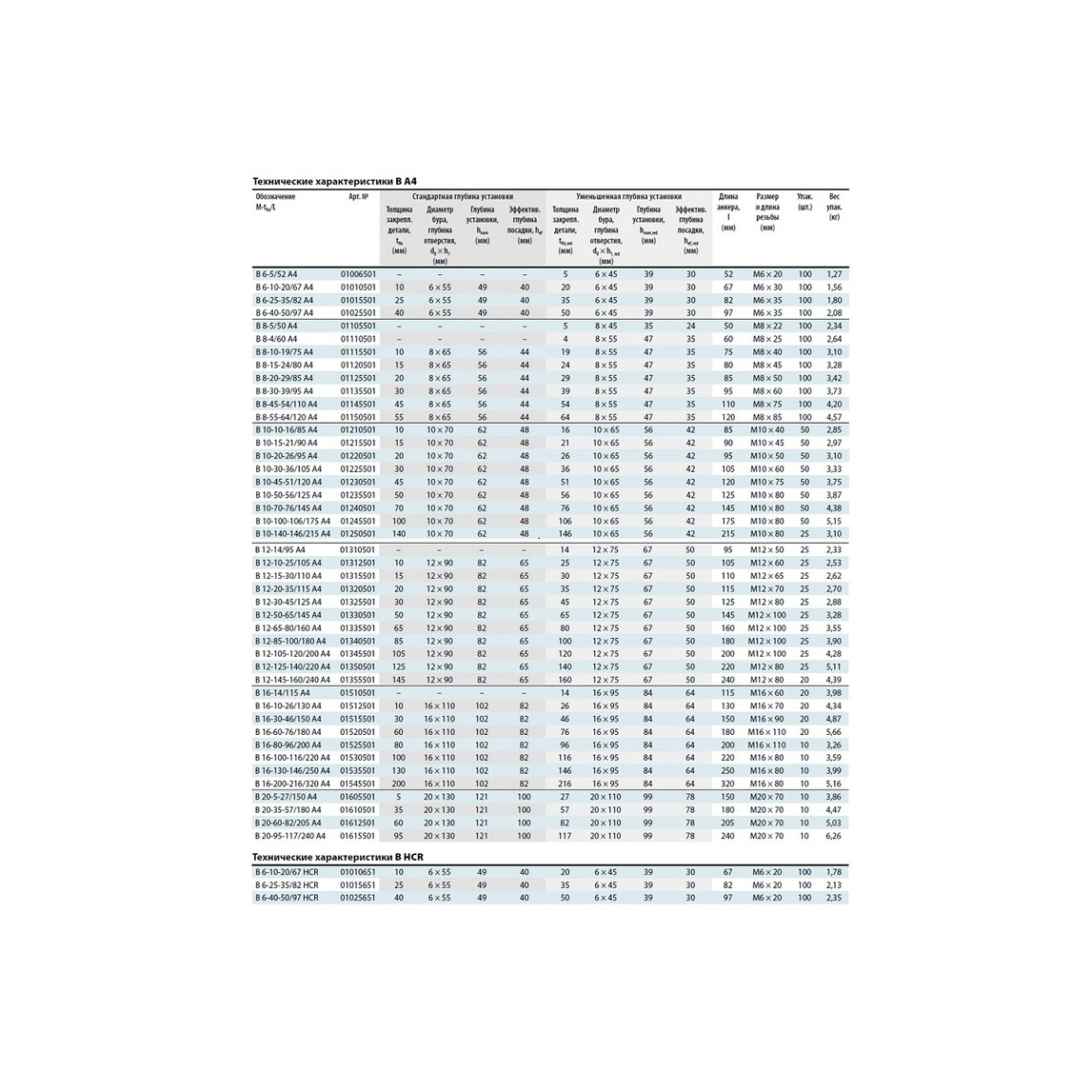 Клиновой анкер MKT B 8-20-29/85 А4 нержавющая сталь 01125501