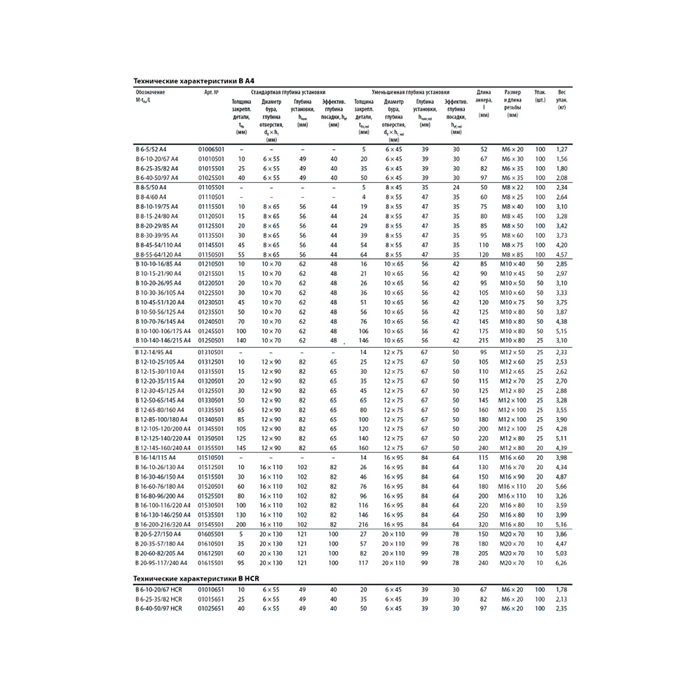 Клиновой анкер MKT B 8-5/50 А4 нерж. 01105501