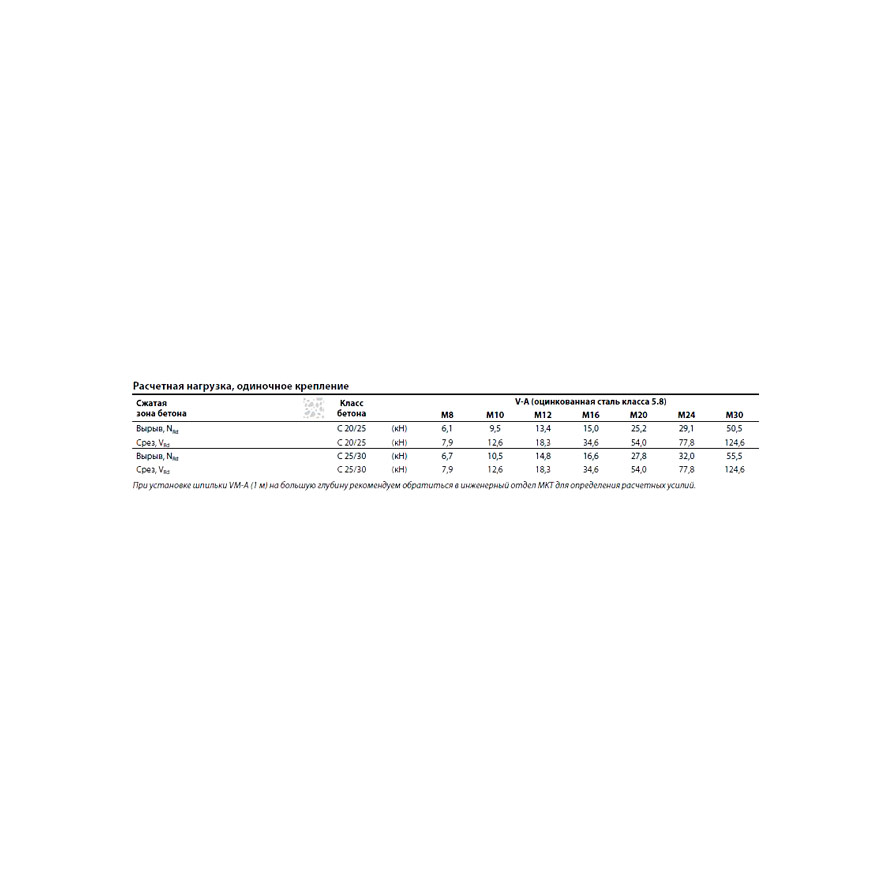 Резьбовая шпилька MKT V-A 10-30/130 оц. 21203101