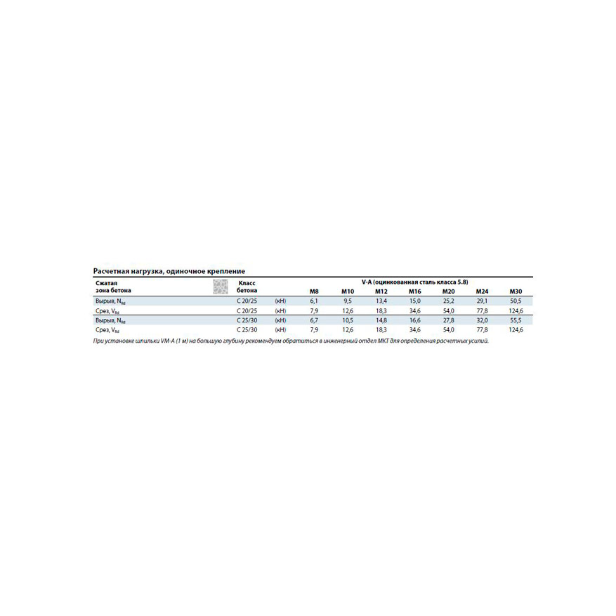 Резьбовая шпилька MKT V-A 12-175/300 оц. 8.8 21321171