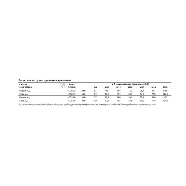 Резьбовая шпилька MKT V-A 14-35/170 оц. 21408101