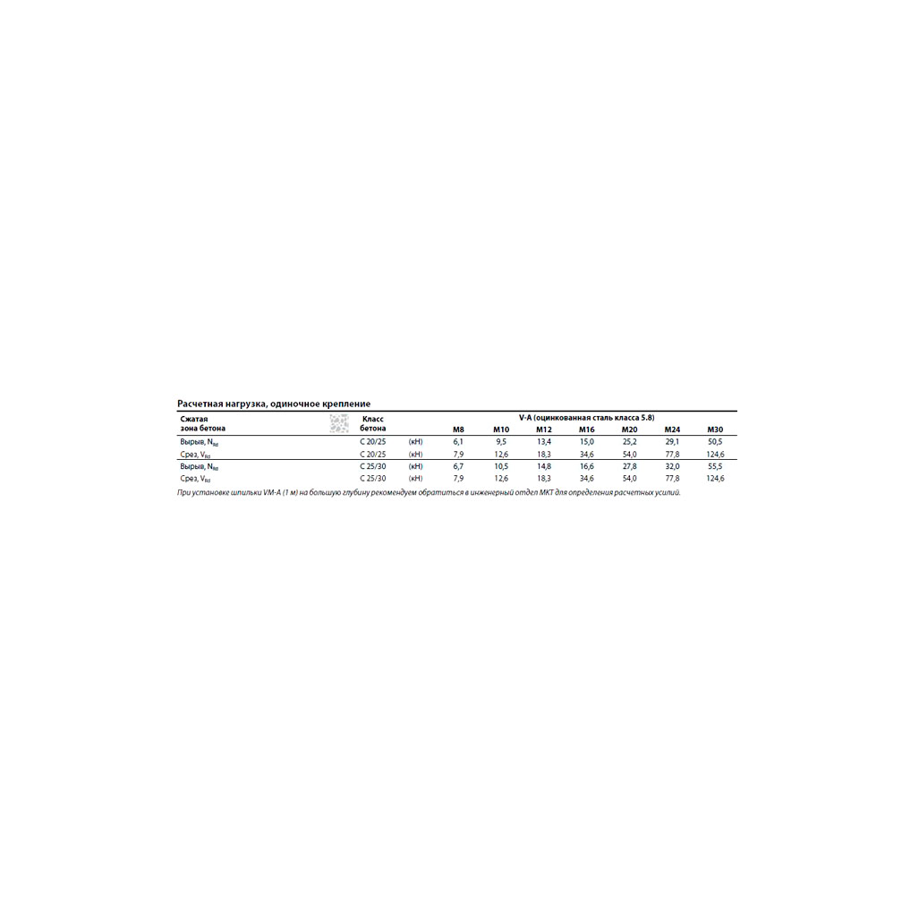 Резьбовая шпилька MKT V-A 14-35/170 A4 нерж. 21408501