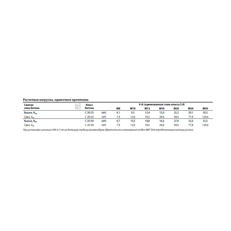 Резьбовая шпилька MKT V-A 16-65/210 A4 нерж. 21512501