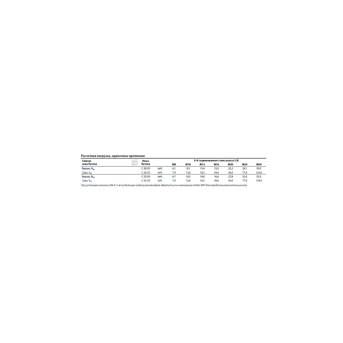 Резьбовая шпилька MKT V-A 16-85/230 оц. 21514101