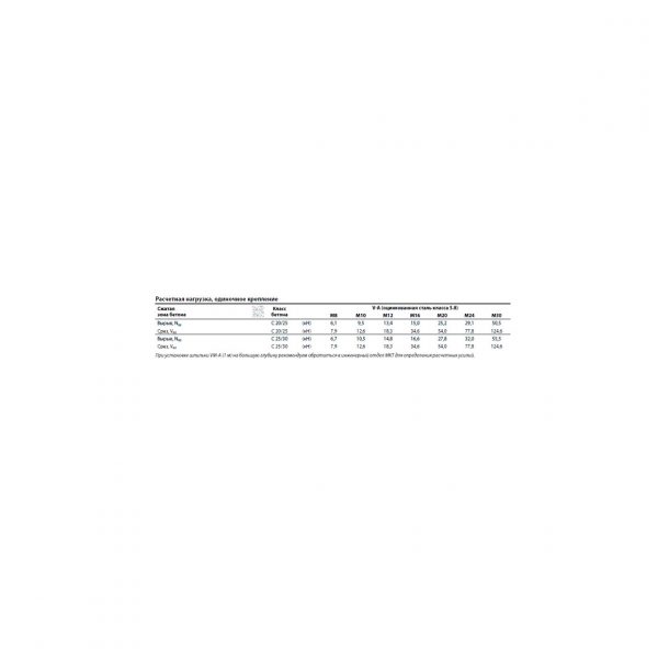 Резьбовая шпилька MKT V-A 16-105/250 оц. 21516101