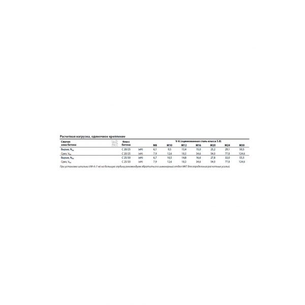 Резьбовая шпилька MKT V-A 20-20/220 оц. 21613101