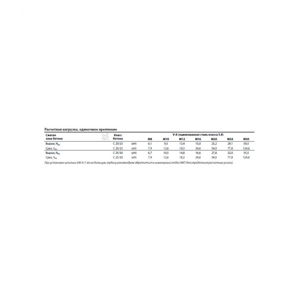 Резьбовая шпилька MKT V-A 20-20/220 fvz горячеоц. 21613201