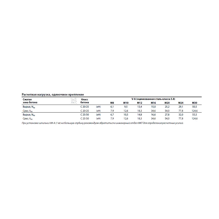 Резьбовая шпилька MKT V-A 20-60/260 оц. 8.8 21617171