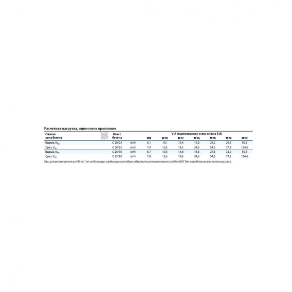 Резьбовая шпилька MKT V-A 24-15/260 A4 нерж. 21717501