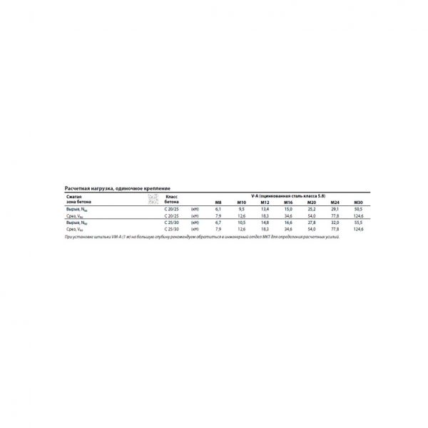 Резьбовая шпилька MKT V-A 24-55/300 оц. 21721101