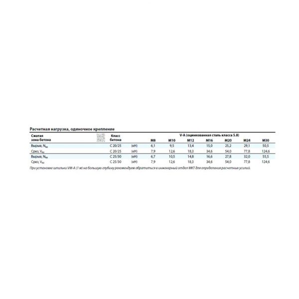Резьбовая шпилька MKT V-A 8-20/110 A4 нерж. 21101501