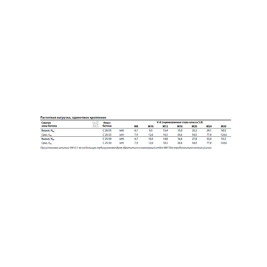 Резьбовая шпилька MKT V-A 8-60/150 A4 нерж. 21105501
