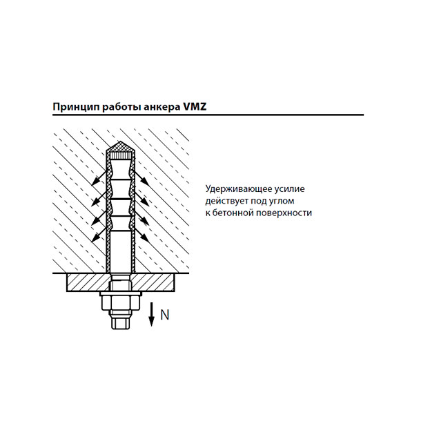 Резьбовая шпилька MKT VMZ-A 80 M12-10/110 оц. 32305101