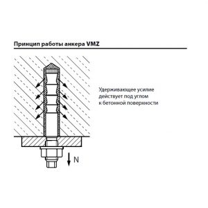 Резьбовая шпилька MKT VMZ-A 90 M16-30/145 оц. 32555101