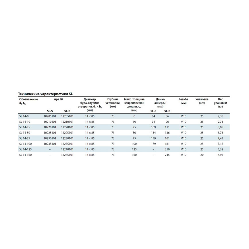 Анкер для высоких нагрузок MKT SL-S 14/10 М10 L=94 оц. 10210101