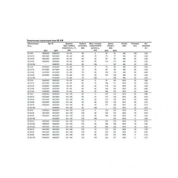 Анкер для высоких нагрузок MKT SZ-B 10/0 М6 L=67 оц. 16005301