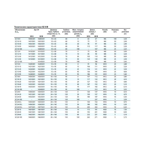 Анкер для высоких нагрузок MKT SZ-B 18/70 М12 L=182 нерж. A4 16335501