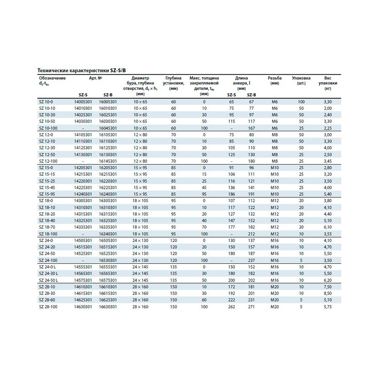 Анкер для высоких нагрузок MKT SZ-B 18/70 М12 L=182 оц. 16335301