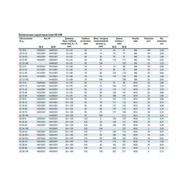 Анкер для высоких нагрузок MKT SZ-S 24/20 М16 L=150 нерж. A4 14515501